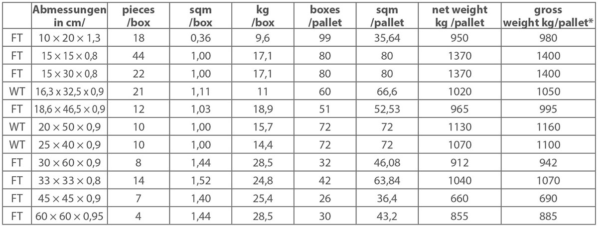 tehn info 01